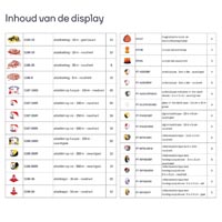 DISP/SIGNAL
